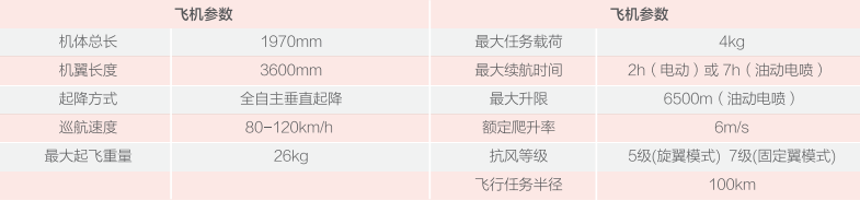 V52 垂起 偵察/巡檢 無人機