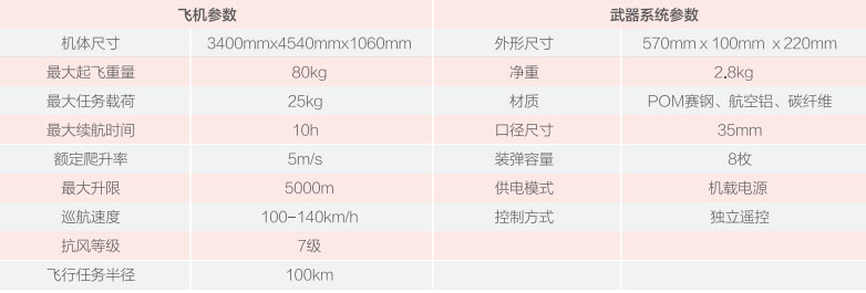 F160察打一體無人機(jī)